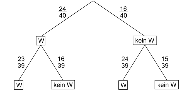Baumdiagramm mit Wahrscheinlichkeiten für W und kein W.